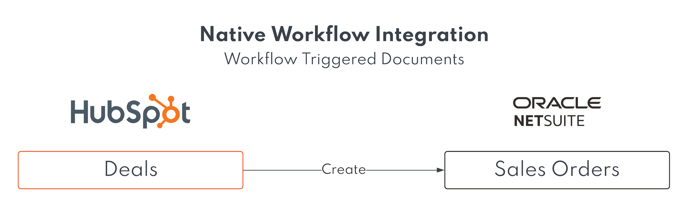 NetSuite HubSpot Record Mapping and ERD - Native Workflow