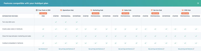 NetSuite Integration Configuration 3