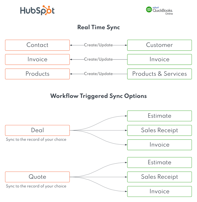 Integrate Quickbooks Online - Native Integration Data Map